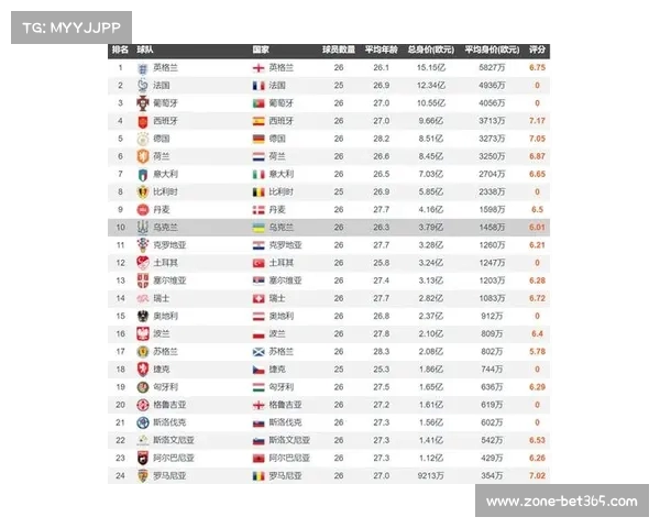 欧洲杯十六强世界排名与身价分析夺冠热门与黑马预测 欧洲杯十六强世界排名与身价分析夺冠热门与黑马预测
